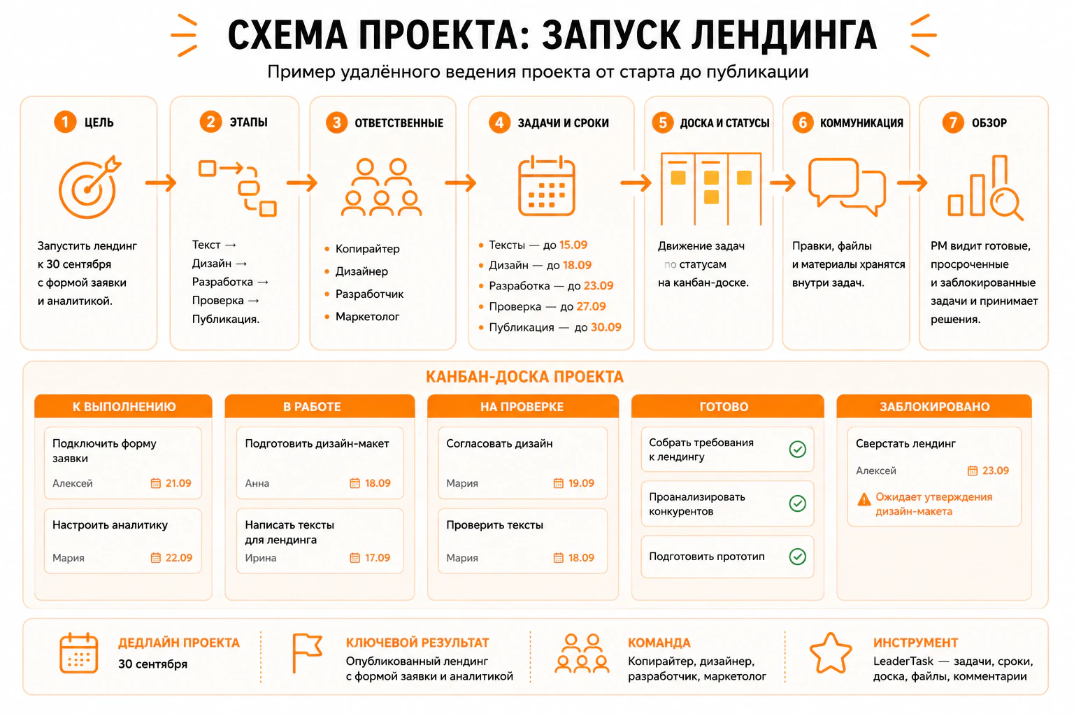 Схема проекта